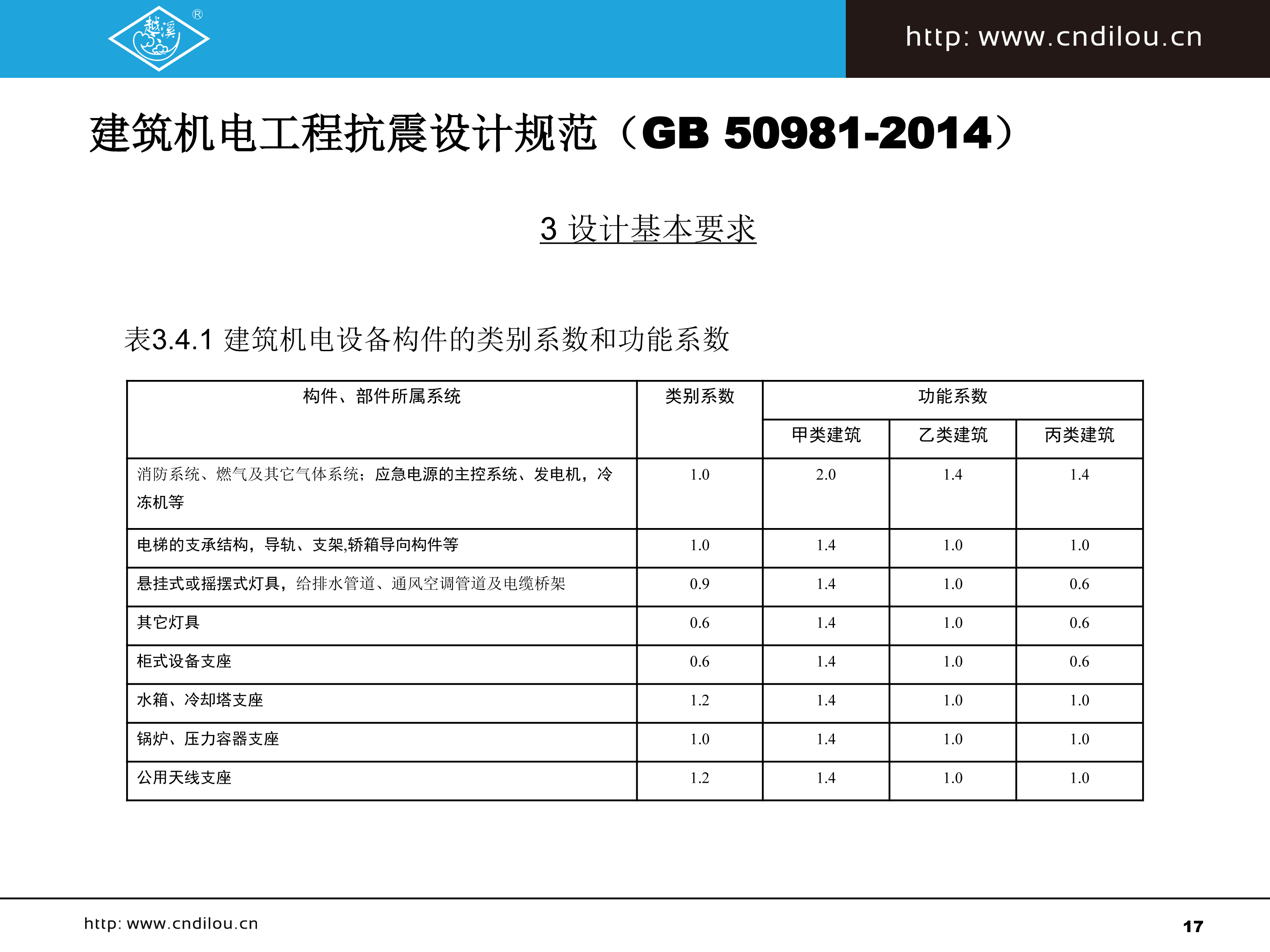 抗震支撑系列