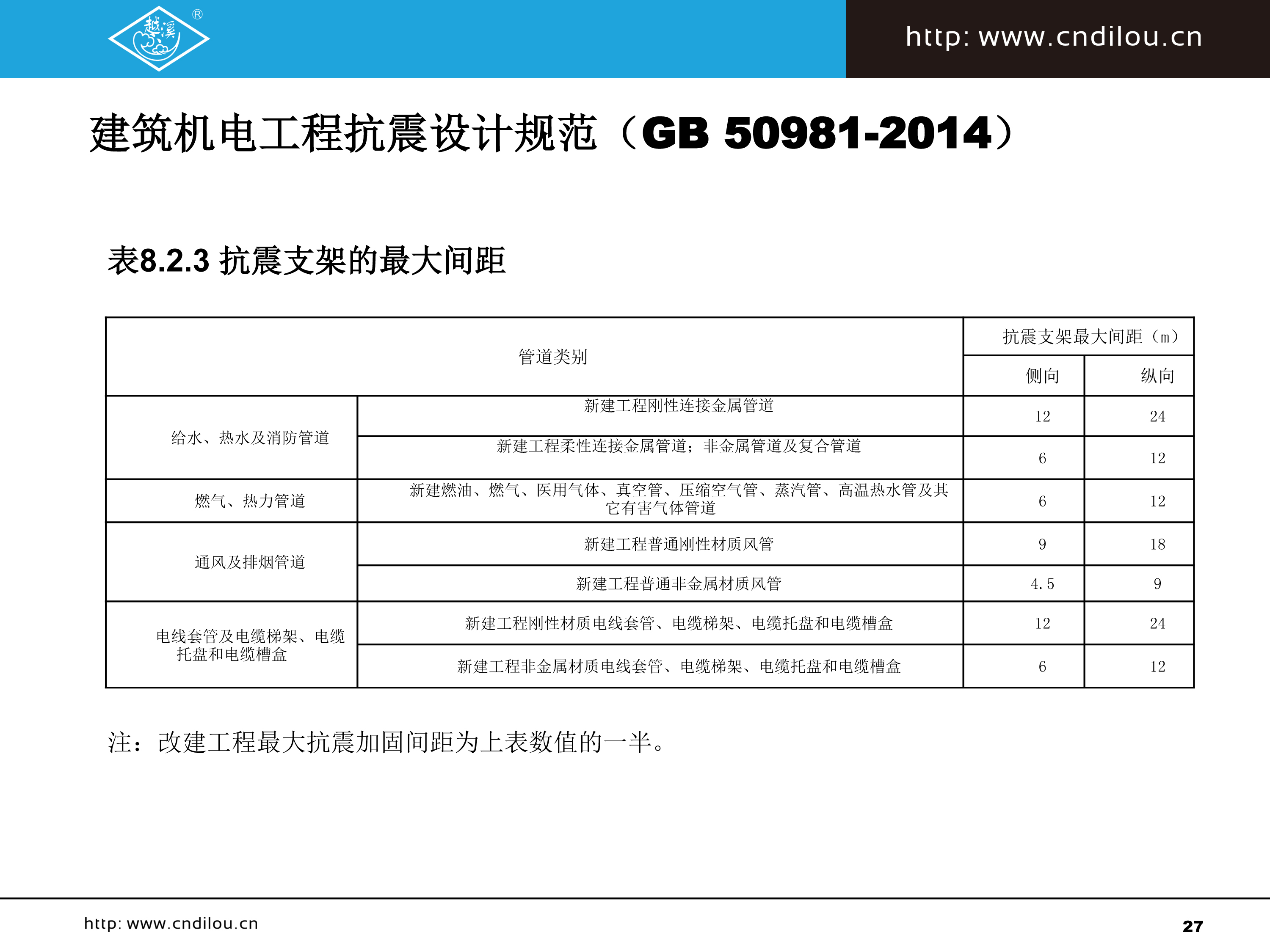 抗震支撑系列