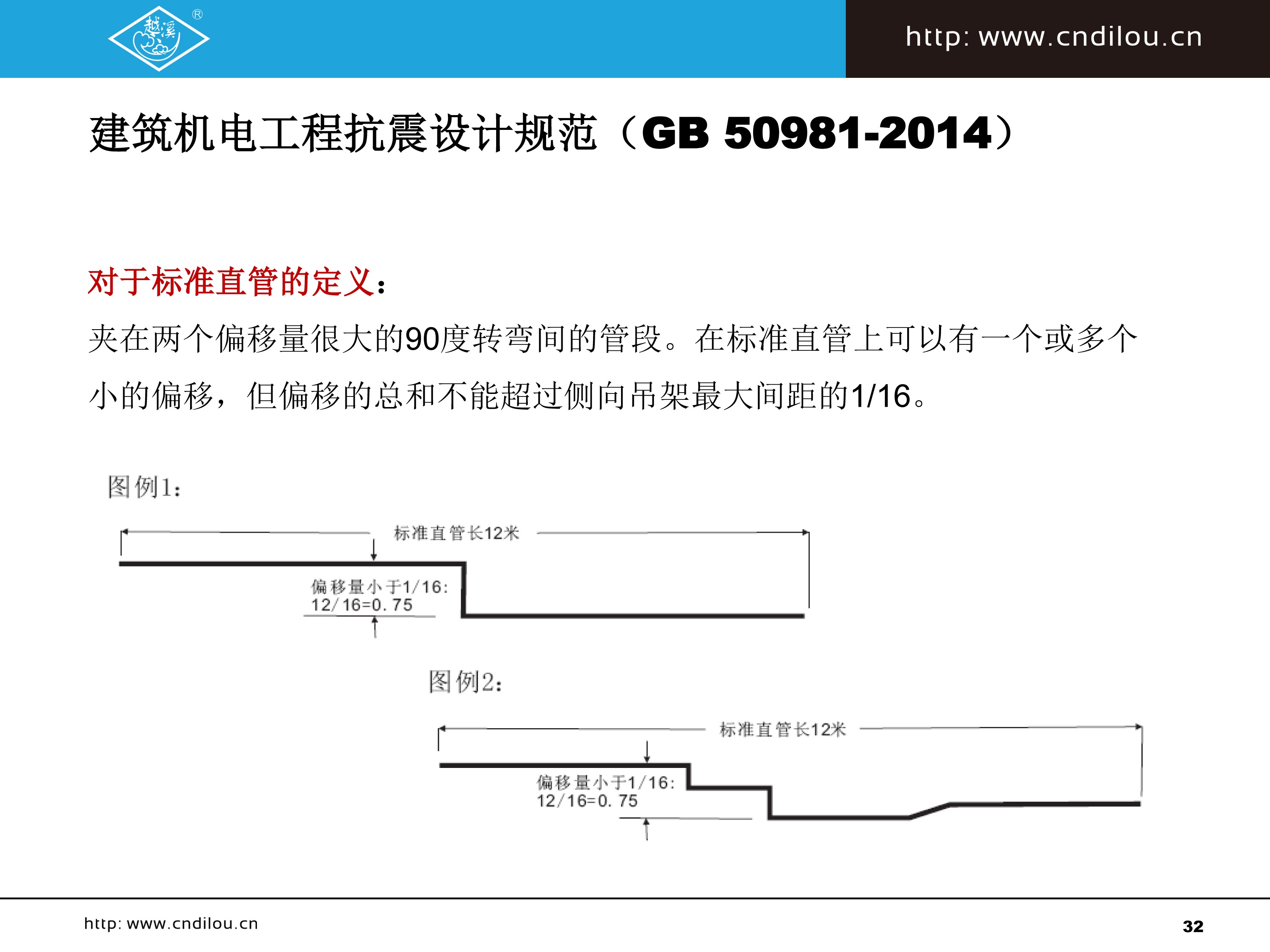 抗震支撑系列