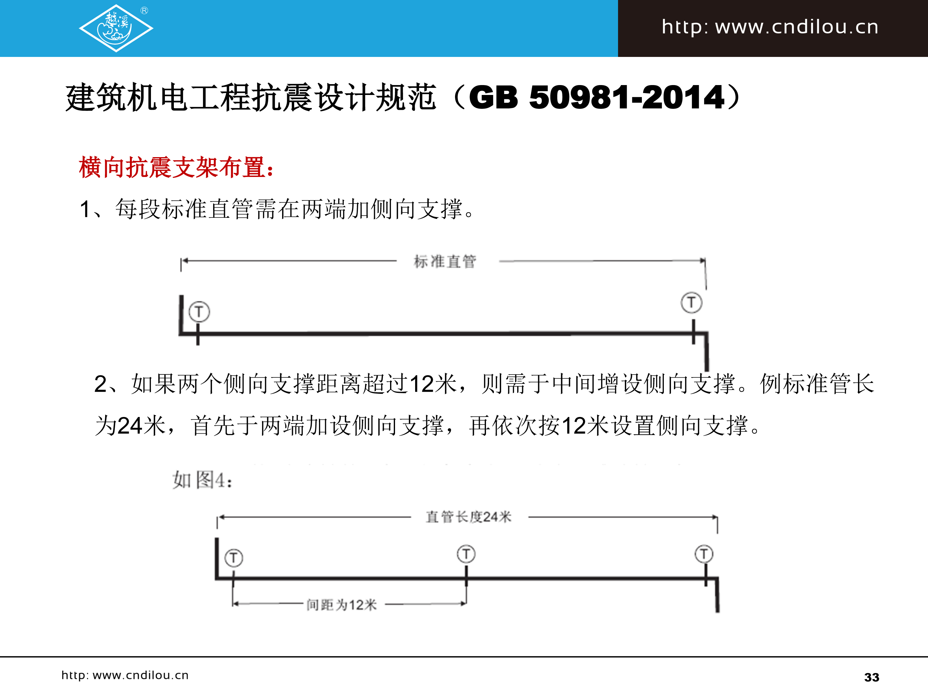 抗震支撑系列