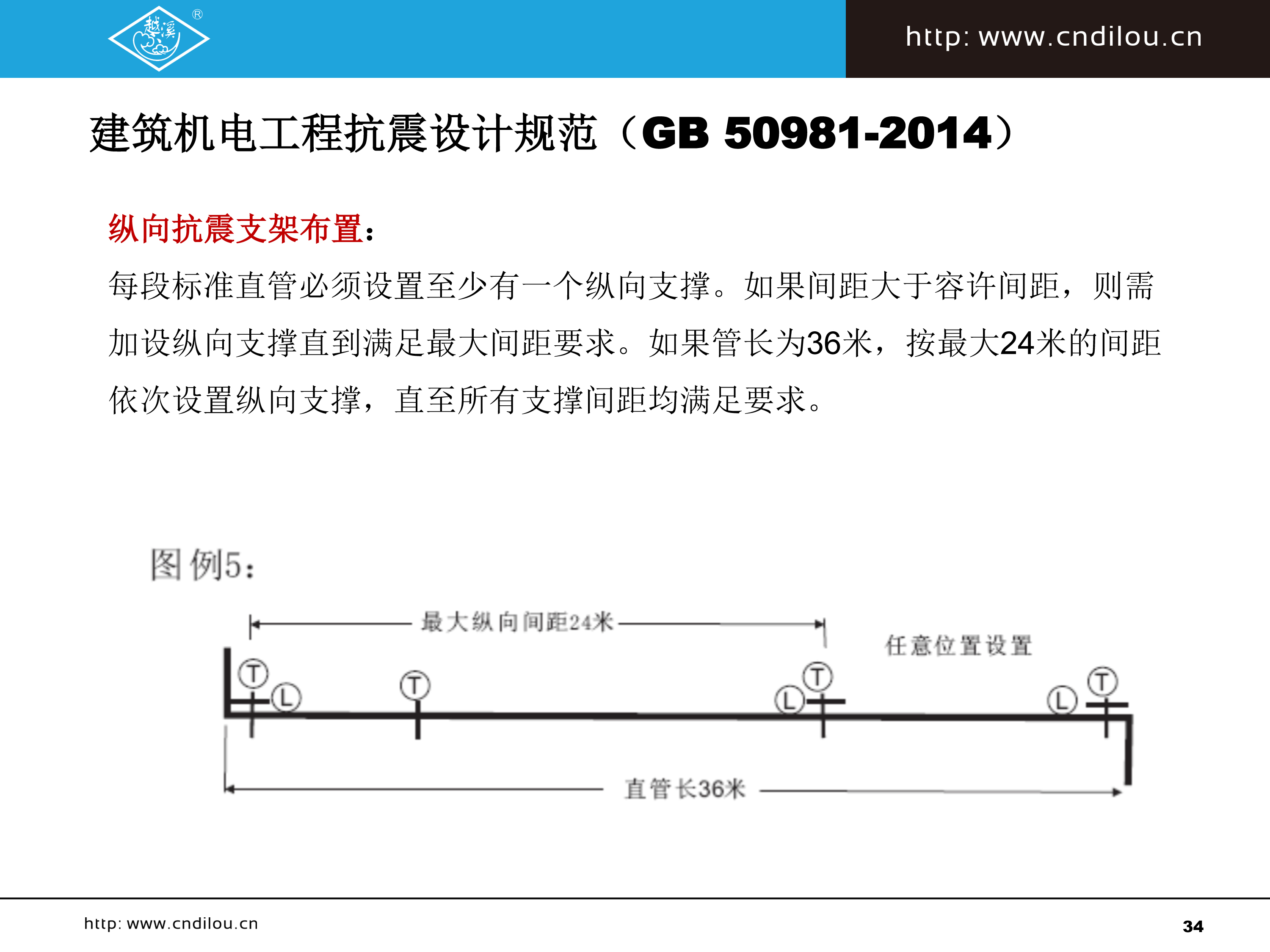 抗震支撑系列