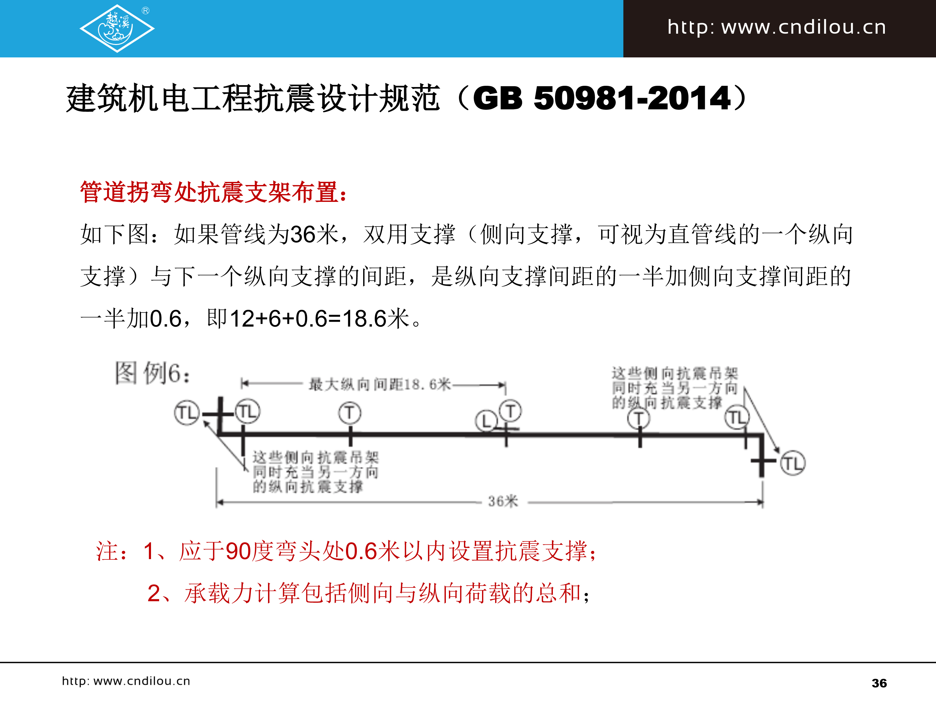 抗震支撑系列