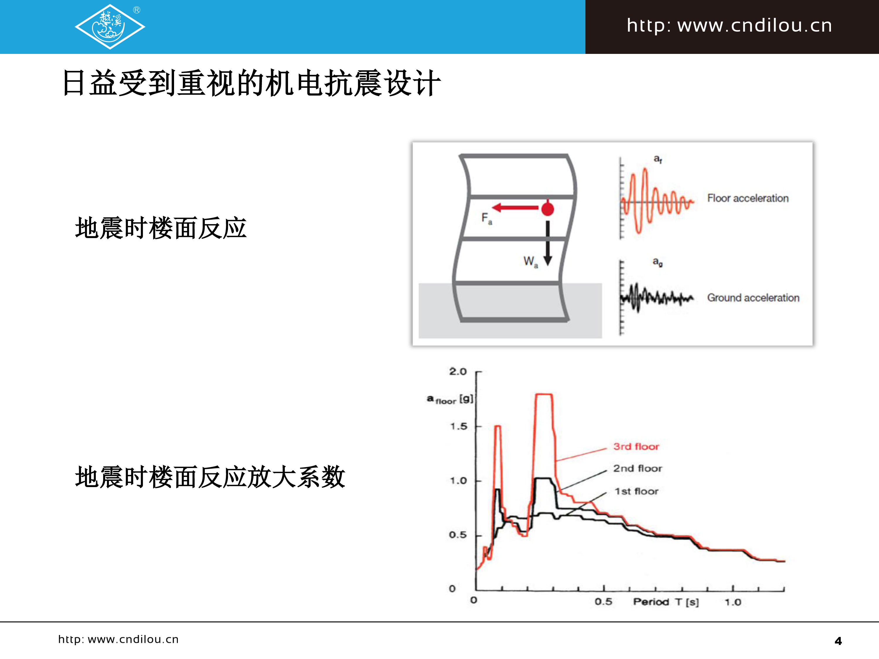 抗震支撑系列