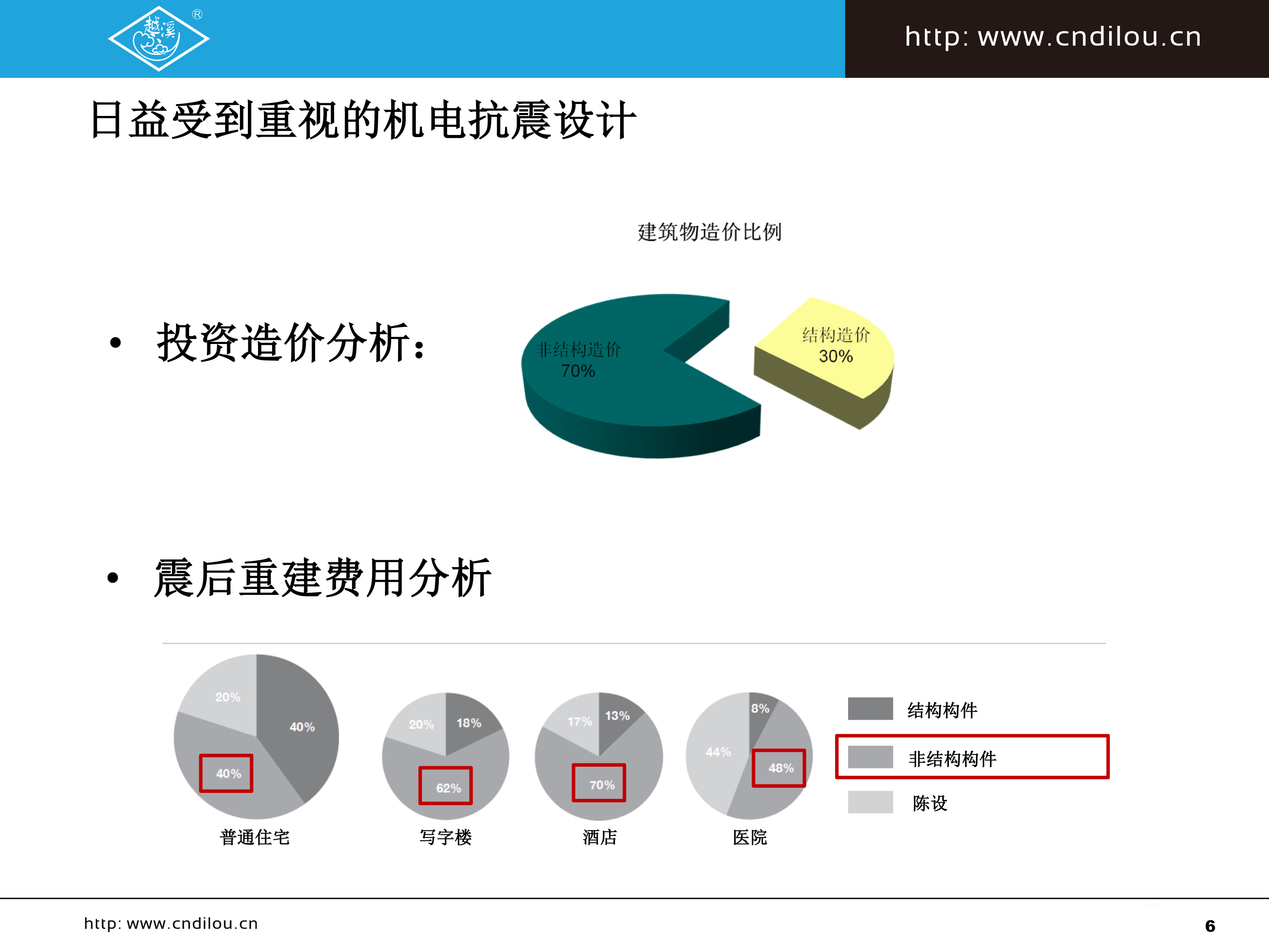 抗震支撑系列